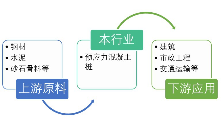 2020-2026年(nián)預應力混凝土(tǔ)管樁行(xíng)業(yè)深度分(fēn)析與前景預測研究報(bào)告(圖1)